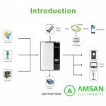 GROWATT SPF 3500 ES Off-Grid Batteryless Inverter Tanpa Baterai 3500W - Gambar 4