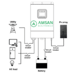 EPever HI UP5000-HM8042 Upower Solar Inverter Charger Batteryless - Gambar 3