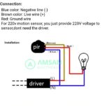 Sensor gerak PIR infra merah outdoor 220v - Gambar 4