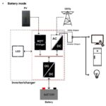 EPever HI UP5000-HM8042 Upower Solar Inverter Charger Batteryless - Gambar 5