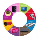 Power Supply 15V 6A Adaptor AC-DC IMAX B6 V2 CCTV LED Strip Laptop - Gambar 3