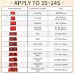 Daly BMS Li-Ion 13S 14S 16S 20S 50A 60A 80A 100A 20A 40A 48V 60V 72V - Gambar 5