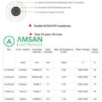 PV1-F 1x6mm 1x 6mm Slocable 70A 1500VDC Kabel Panel Surya PV 1F Single Core 1 Meter - Gambar 3
