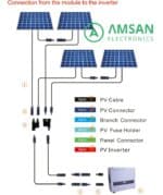 PV1-F 2x2.5mm 2x 2.5mm Slocable Kabel Solar Panel Surya PV1F Twin Core 1 Meter - Gambar 2