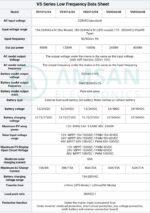 AMSAN Inverter Hybrid 3kVA 24V 48V Low Frequency MPPT 60A VS Series - Gambar 4