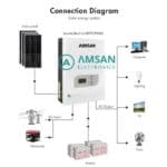 AMSAN Inverter Hybrid 3kVA 24V 48V Low Frequency MPPT 60A VS Series - Gambar 2