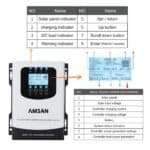 MPPT AMSAN HV Series 60A 40A 30A 12V-48V-96V PV max 230V 100A 480V - Gambar 5