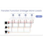 Inverter AMSAN 11kW 48V 150A MPPT 90-500VDC GA Series Support Paralel 3 Phase Bisa Tanpa Baterai - Gambar 2