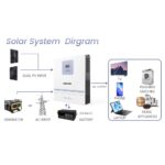 Inverter AMSAN 11kW 48V 150A MPPT 90-500VDC GA Series Support Paralel 3 Phase Bisa Tanpa Baterai - Gambar 3