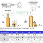 Spacer M3 Hex Brass Standoff Stainless Steel Screw Nuts 120pcs - Gambar 3